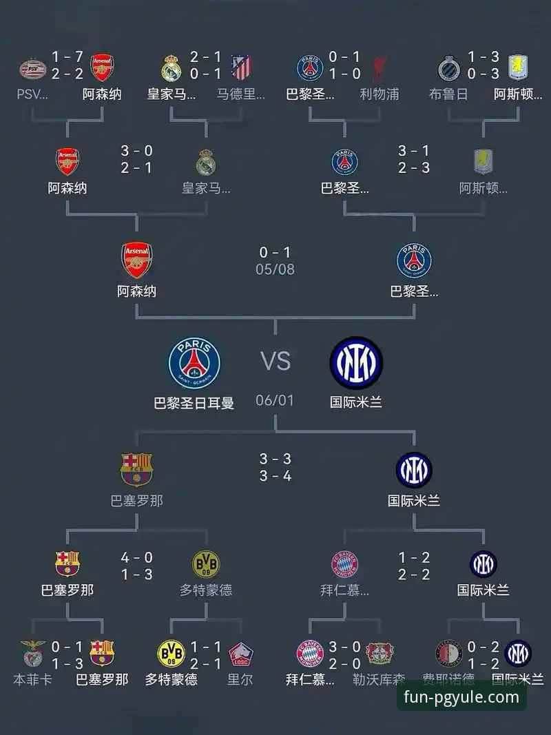 欧战名额争夺战最新动态：西甲第五个欧冠席位概率高达84.7%，塞尔塔有望受益
