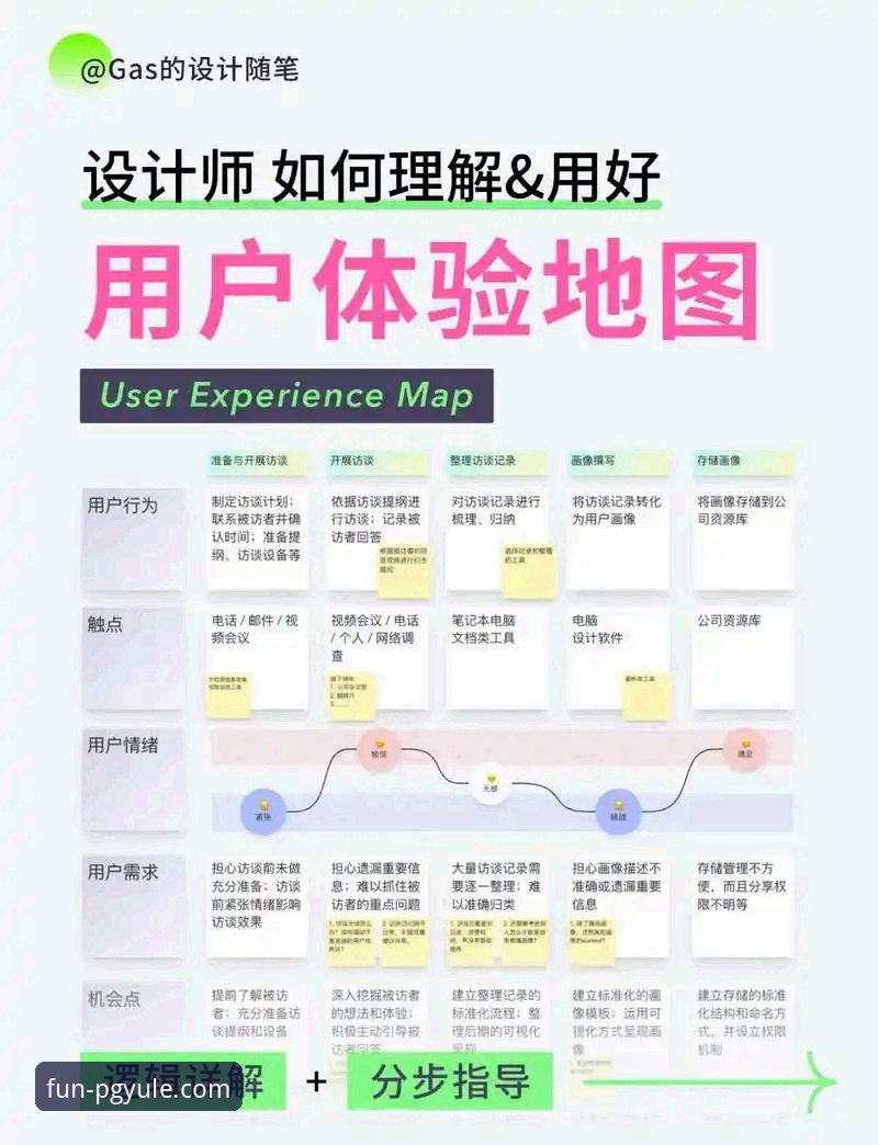 资深用户实测分享：PG娱乐官网注册全流程体验与常见问题深度剖析